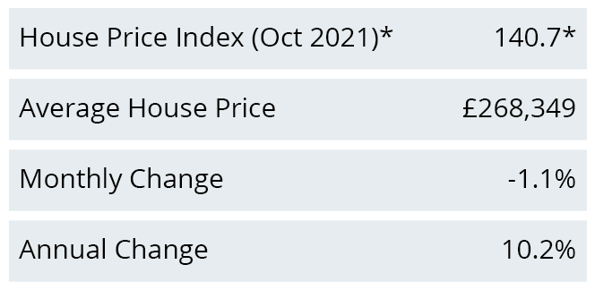 House price statistics