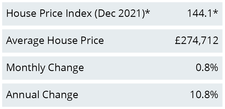 house-prices