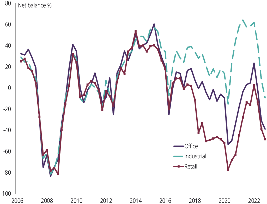 Investment enquiries