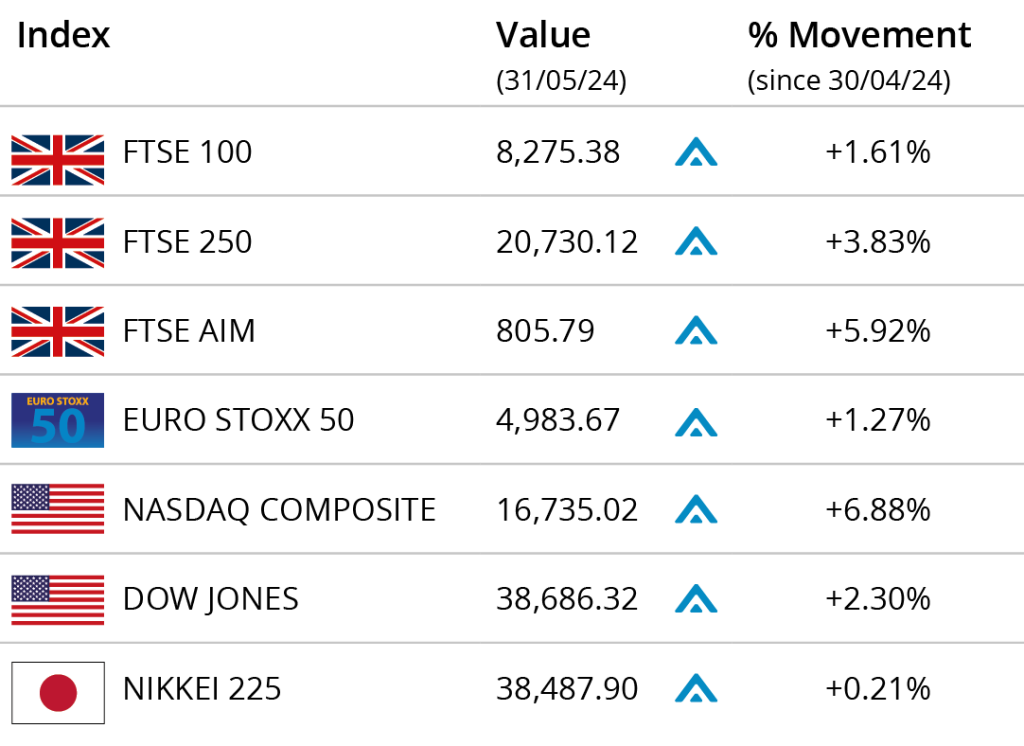 stock markets