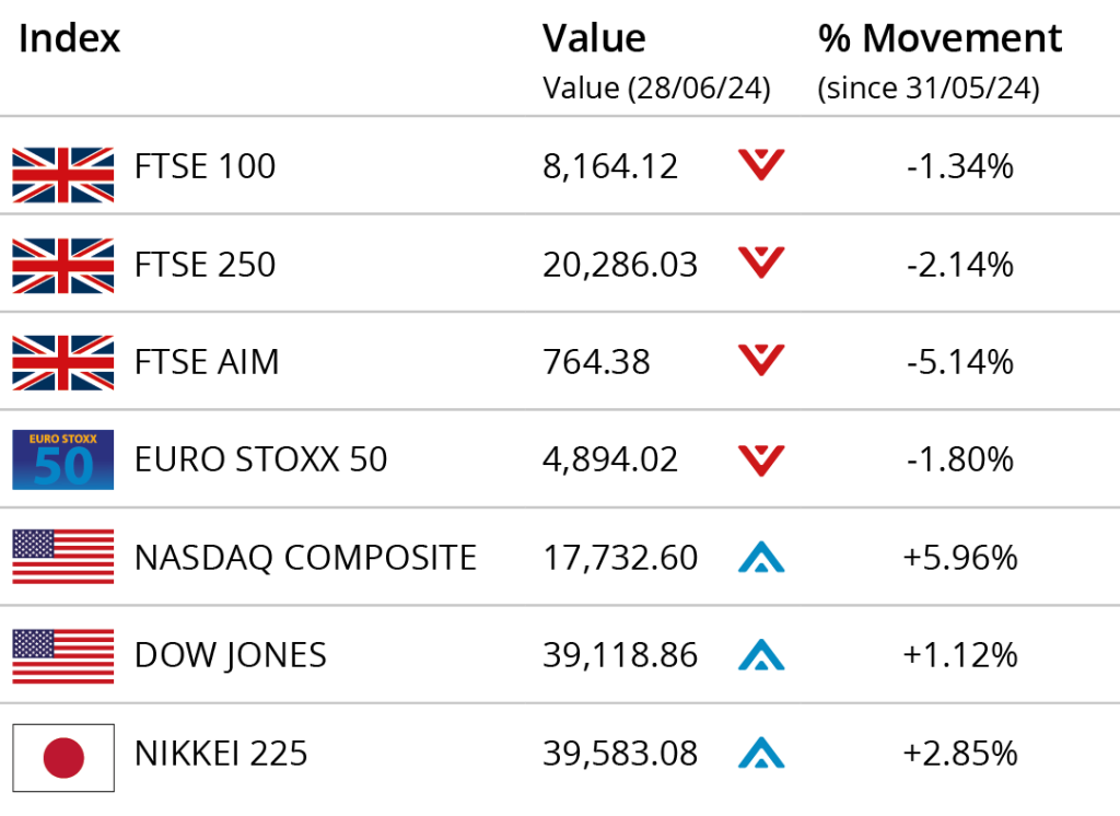 stock markets