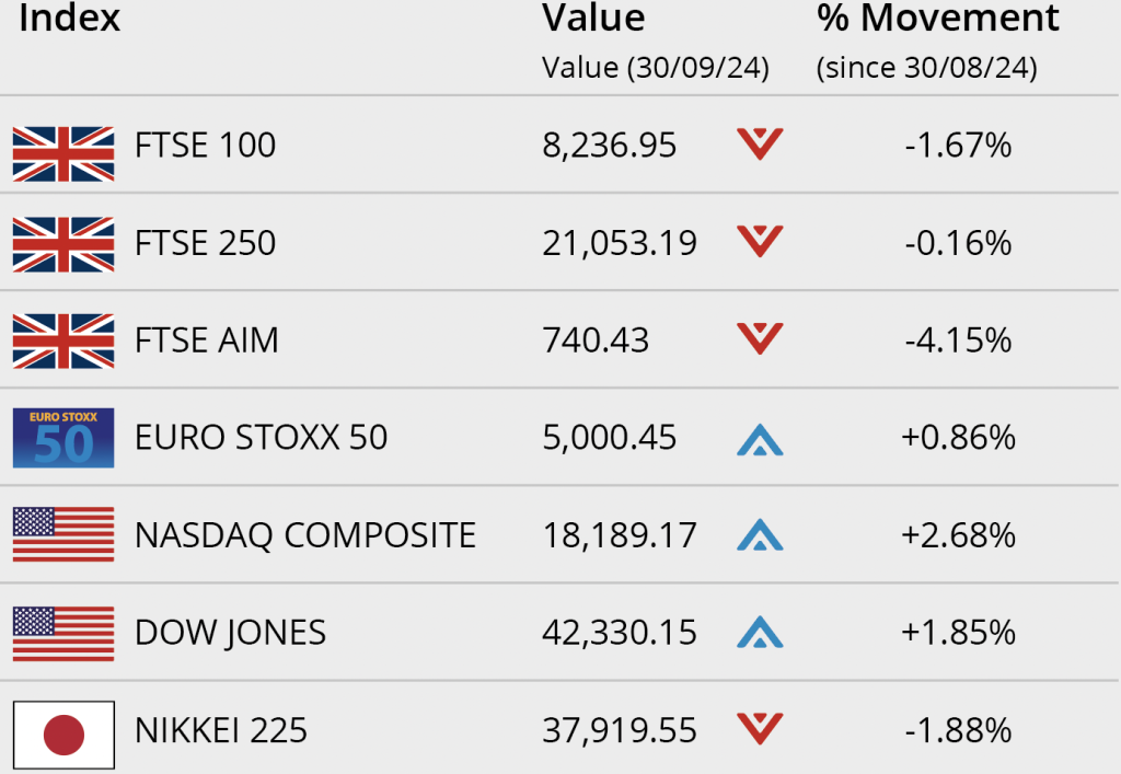 stock markets