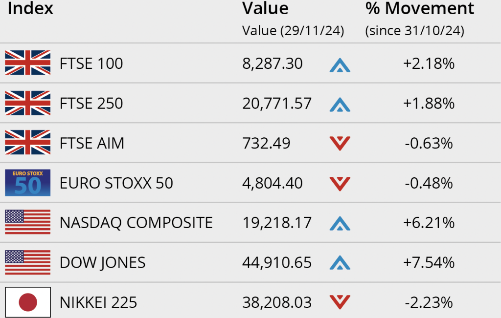 stock markets