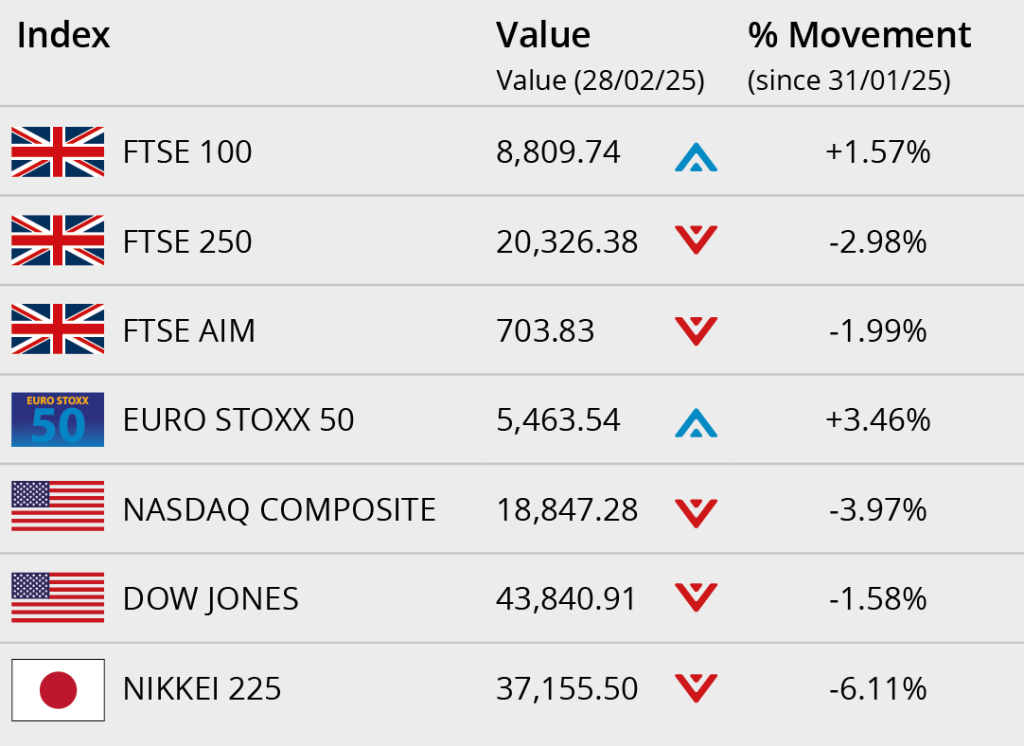 stock markets