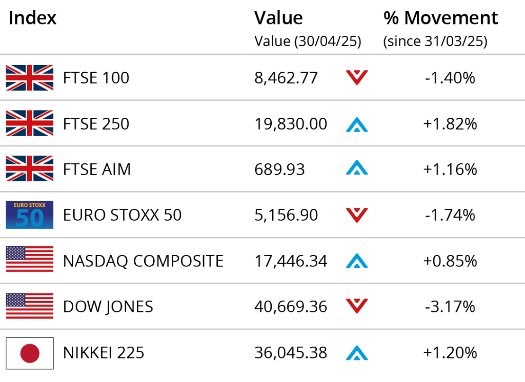 stock markets