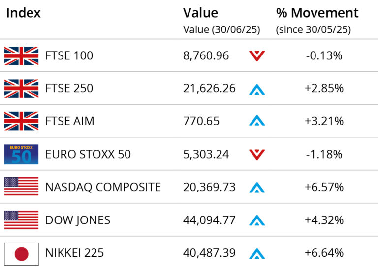 stock markets