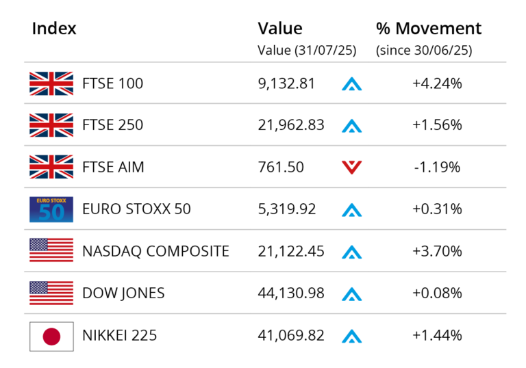 stock markets